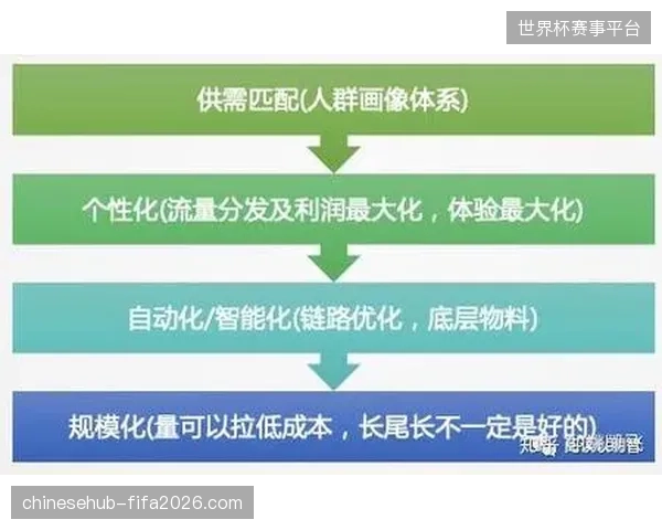 赛事流量红利流失背后的商业开发与实物供应链协同缺失现象分析 赛事流量红利流失背后的商业开发与实物供应链协同缺失现象分析